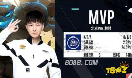 已超越了体 已超越了体