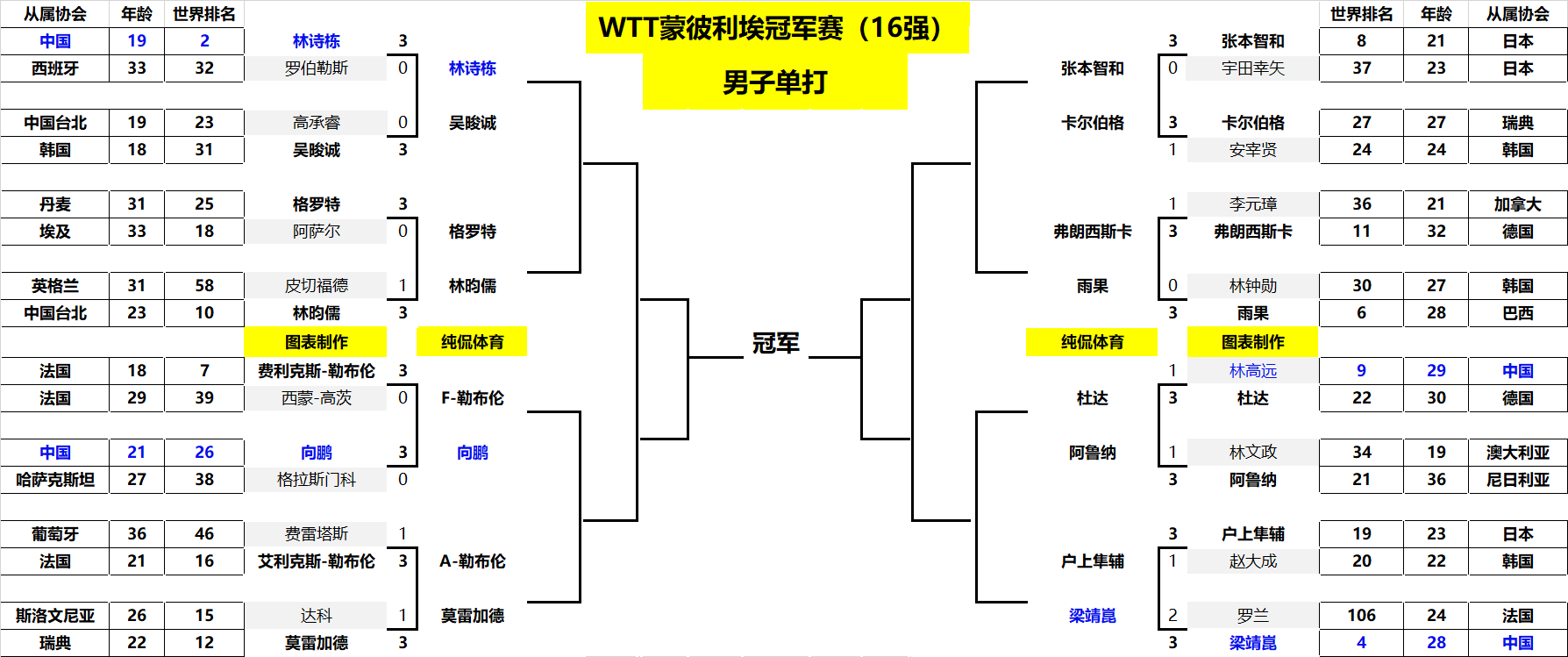 而他们面对 而他们面对