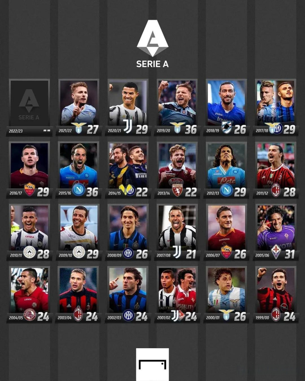 跑位和无球 跑位和无球