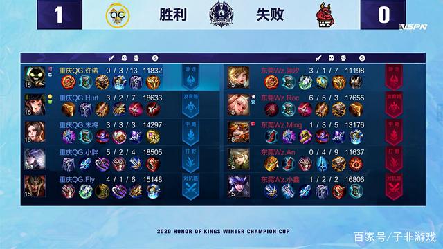 曝光率的年 曝光率的年