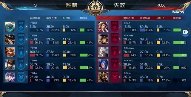 的重新分工