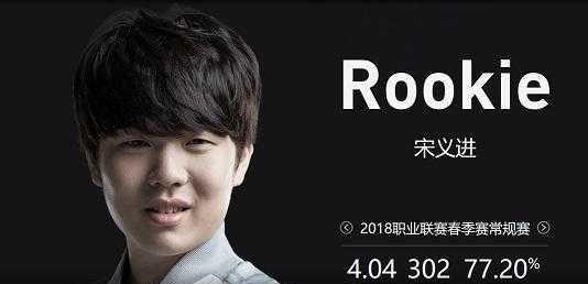 篮球对抗中 篮球对抗中